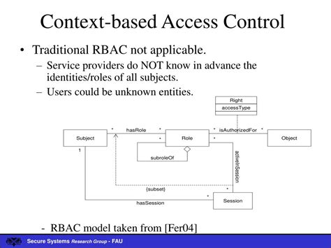 context-based access control